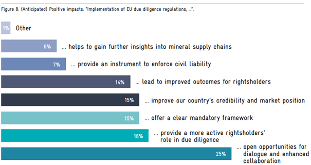 Abbildung 1: (Erwartete) Positive Auswirkungen (Abbildung 8 der Studie)