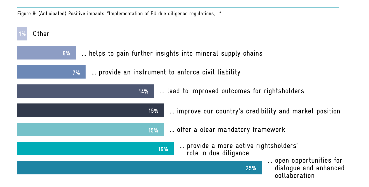 Abbildung 1: (Erwartete) Positive Auswirkungen (Abbildung 8 der Studie)
