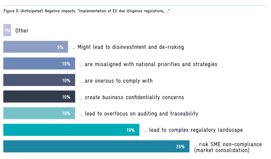 Abbildung 2: (Erwartete) Negative Auswirkungen (Abbildung 9 der Studie)